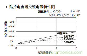 熟知陶瓷電容的細節(jié)，通往高手的必經(jīng)之路