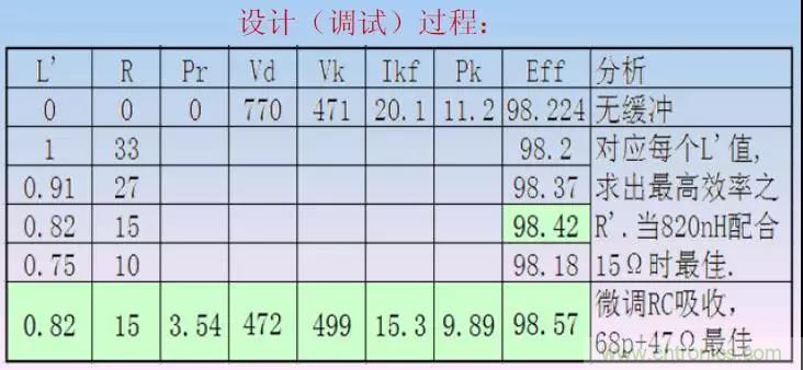 收藏！開關(guān)電源中的全部緩沖吸收電路解析