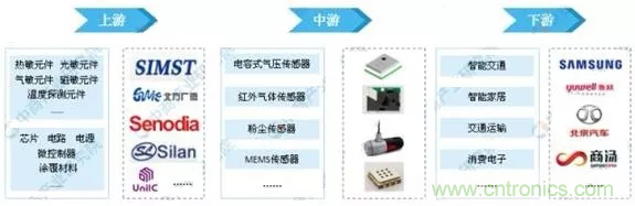 智能傳感器產(chǎn)業(yè)應(yīng)用在哪些行業(yè)，科技創(chuàng)新·智贏未來(lái)·共同發(fā)展！