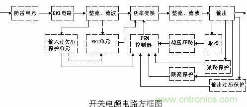 一文看破開關(guān)電源電路，不明白的看這里！