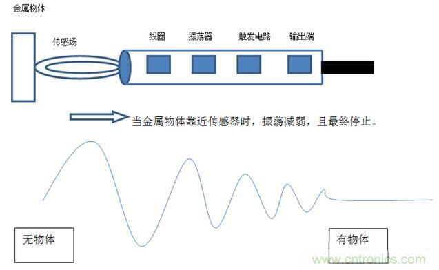感應(yīng)電容超聲波，你都知道這些傳感器多大區(qū)別嗎？
