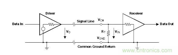 怎樣克服鄰近電路的巨大電磁干擾源？