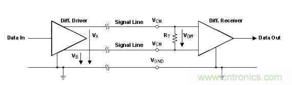 怎樣克服鄰近電路的巨大電磁干擾源？