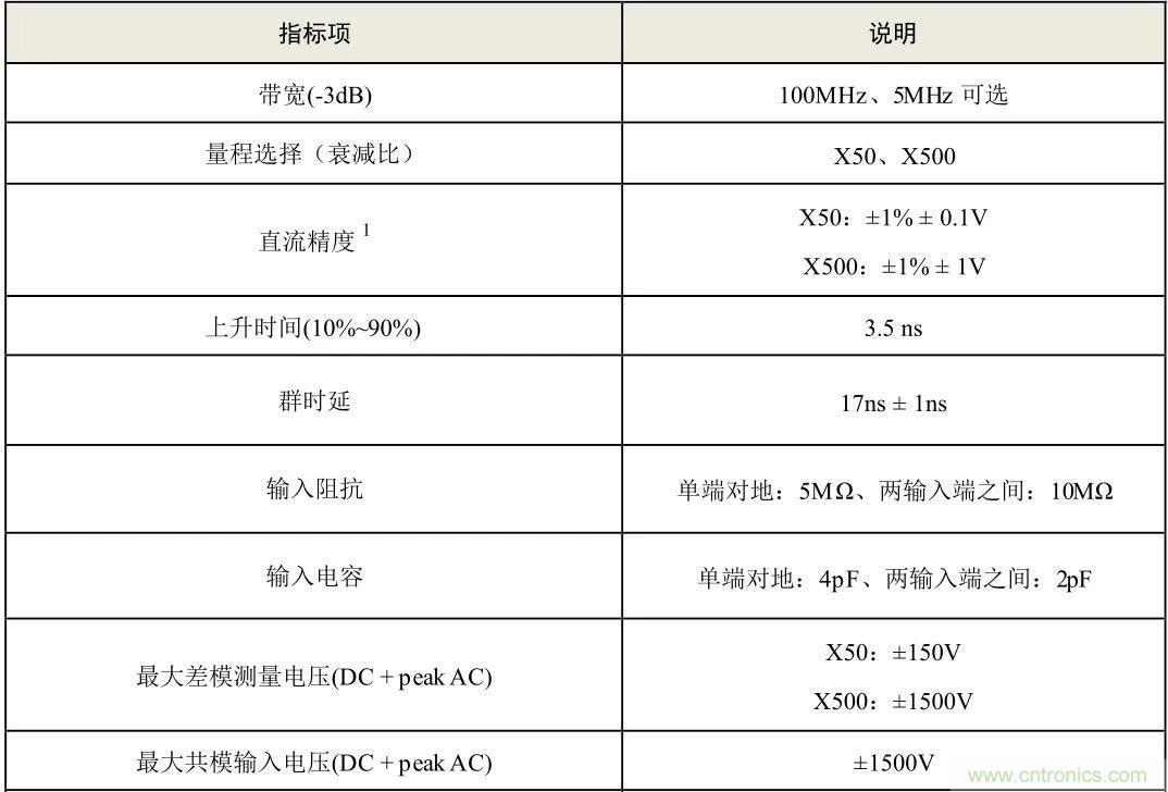 示波器探頭參數(shù)，你了解多少？