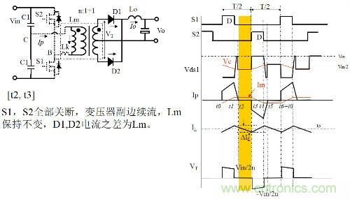 開關(guān)電源“各種拓?fù)浣Y(jié)構(gòu)”的對(duì)比與分析！