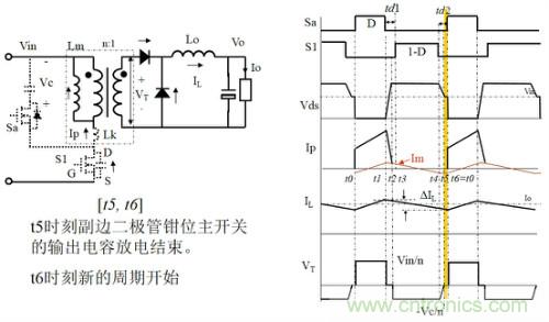 開關(guān)電源“各種拓?fù)浣Y(jié)構(gòu)”的對(duì)比與分析！