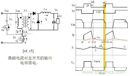 開關(guān)電源“各種拓?fù)浣Y(jié)構(gòu)”的對(duì)比與分析！