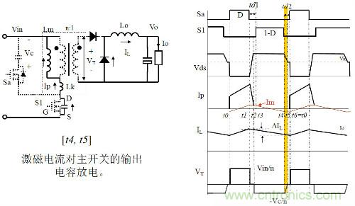 開關(guān)電源“各種拓?fù)浣Y(jié)構(gòu)”的對(duì)比與分析！