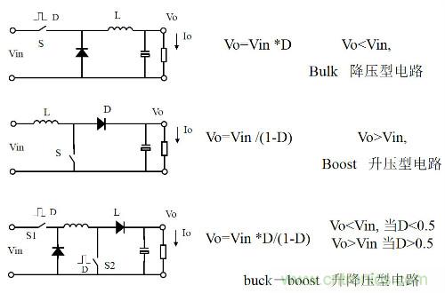 開關(guān)電源“各種拓?fù)浣Y(jié)構(gòu)”的對(duì)比與分析！