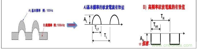 紋波電流到底為何物？鋁電解電容的紋波電流如何計(jì)算？