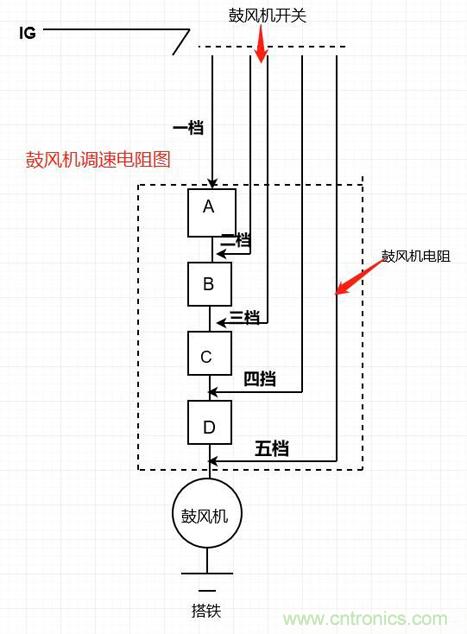 鼓風(fēng)機(jī)電阻的原理及檢測(cè) 鼓風(fēng)機(jī)電阻的原理及檢測(cè)