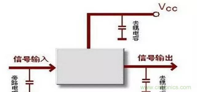 詳解濾波電容、去耦電容、旁路電容的作用