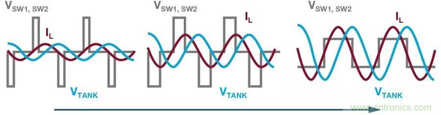 無線電池充電器設(shè)計(jì)太繁瑣？試試感性這條路