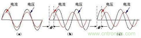 什么是功率因數(shù)？一文講透