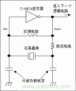 使用晶體諧振器需注意哪些要點(diǎn)？