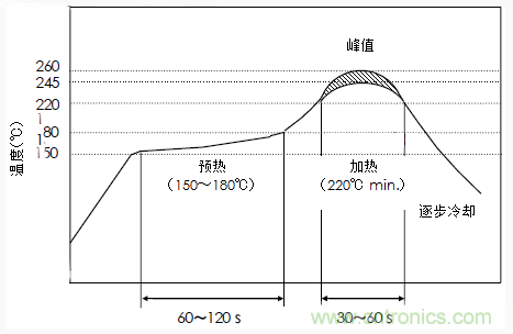 使用晶體諧振器需注意哪些要點(diǎn)？