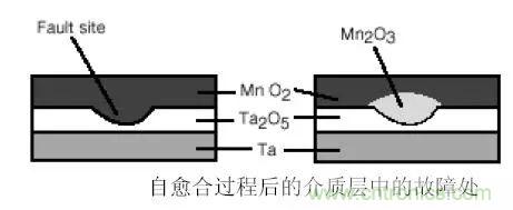 三大罪狀！慎重使用鉭電容
