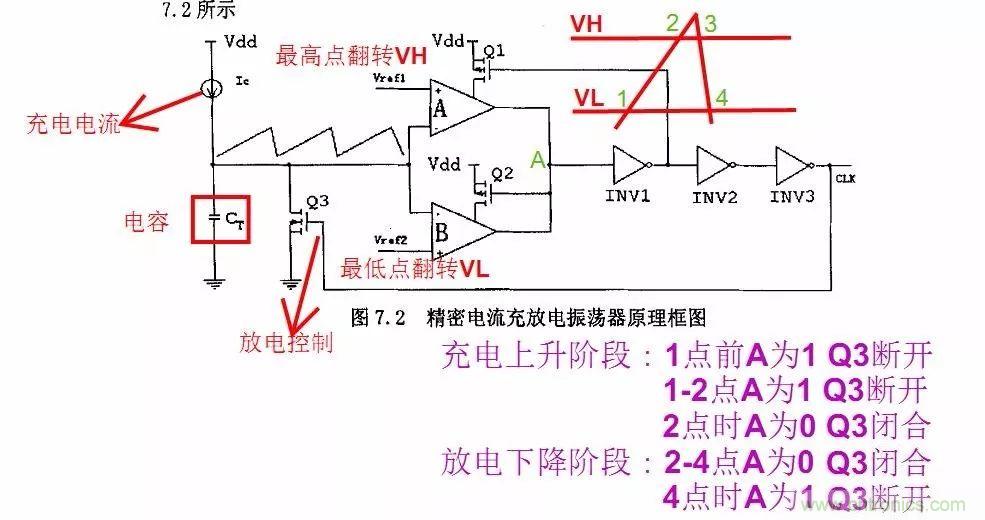 開關(guān)電源IC內(nèi)部電路解析！