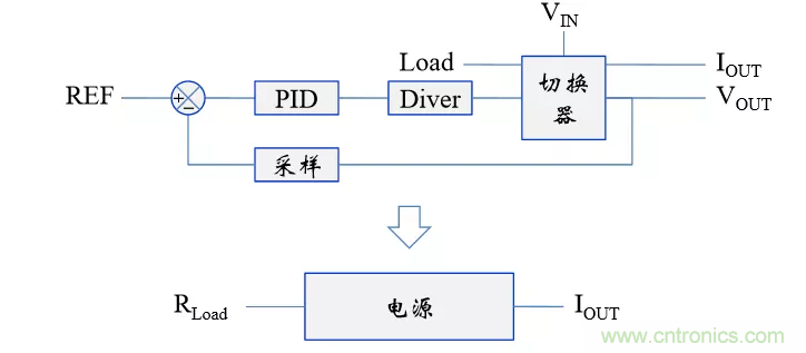 考驗(yàn)開關(guān)電源性能的“7個(gè)”概念 考驗(yàn)開關(guān)電源性能的“7個(gè)”概念