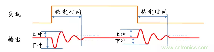 考驗(yàn)開關(guān)電源性能的“7個(gè)”概念 考驗(yàn)開關(guān)電源性能的“7個(gè)”概念