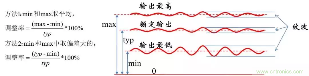 考驗(yàn)開關(guān)電源性能的“7個(gè)”概念 考驗(yàn)開關(guān)電源性能的“7個(gè)”概念