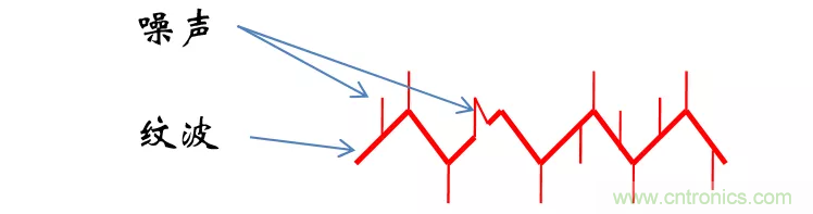 考驗(yàn)開關(guān)電源性能的“7個(gè)”概念 考驗(yàn)開關(guān)電源性能的“7個(gè)”概念