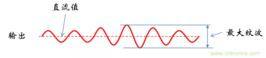 考驗(yàn)開關(guān)電源性能的“7個(gè)”概念 考驗(yàn)開關(guān)電源性能的“7個(gè)”概念