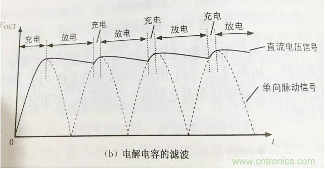 更深層次了解，電容是起了什么作用？