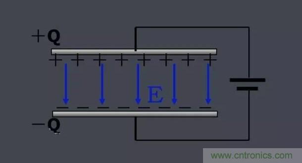 更深層次了解，電容是起了什么作用？