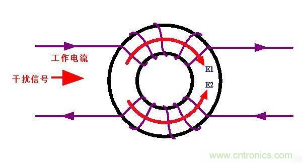 電路上的共模電感是接在開關(guān)電源哪里，你知道嗎？