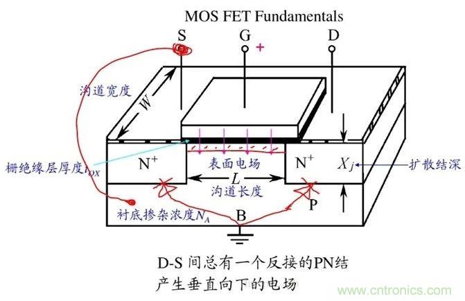 硬件開發(fā)，我想和MOS管聊聊