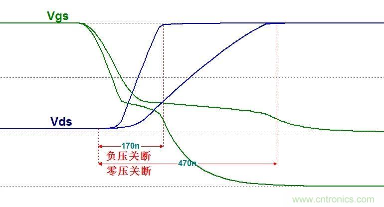 硬件開發(fā)，我想和MOS管聊聊