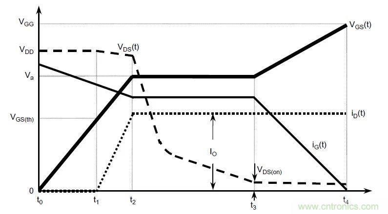 硬件開發(fā)，我想和MOS管聊聊