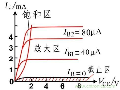 硬件開發(fā)，我想和MOS管聊聊
