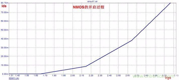 硬件開發(fā)，我想和MOS管聊聊