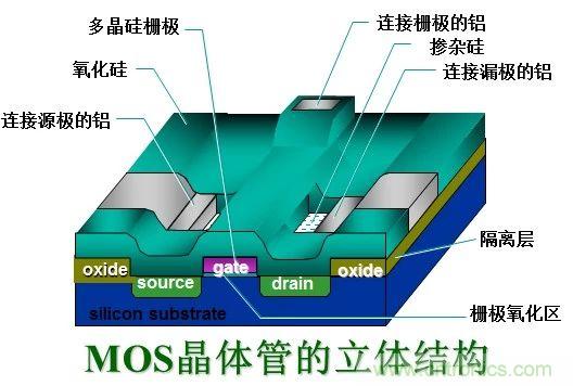 硬件開發(fā)，我想和MOS管聊聊