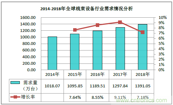 2019深圳線束加工展會見證線束行業(yè)最新技術(shù)發(fā)展趨勢 2019深圳線束加工展會見證線束行業(yè)最新技術(shù)發(fā)展趨勢