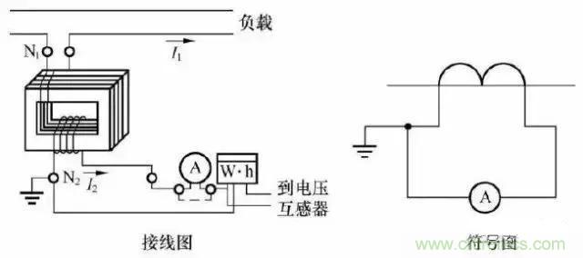 解說互感器、電能表的接線示意圖及原理