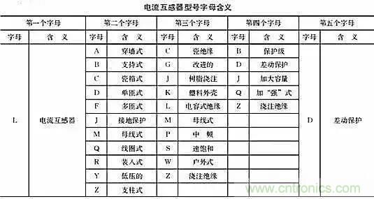 解說互感器、電能表的接線示意圖及原理