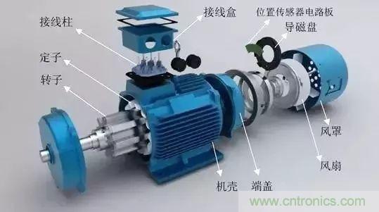 電動(dòng)機(jī)電流過(guò)高？主要是這些原因！