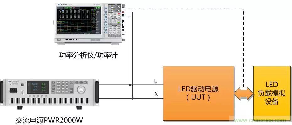 如何進(jìn)行LED驅(qū)動(dòng)電源測(cè)試？