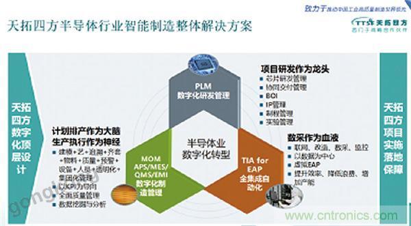 天拓四方DEPC閃耀西門子用戶大會(huì) 天拓四方DEPC閃耀西門子用戶大會(huì)
