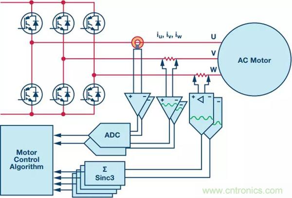 如何實(shí)現(xiàn)電機(jī)驅(qū)動(dòng)中Σ-Δ ADC的最佳性能？