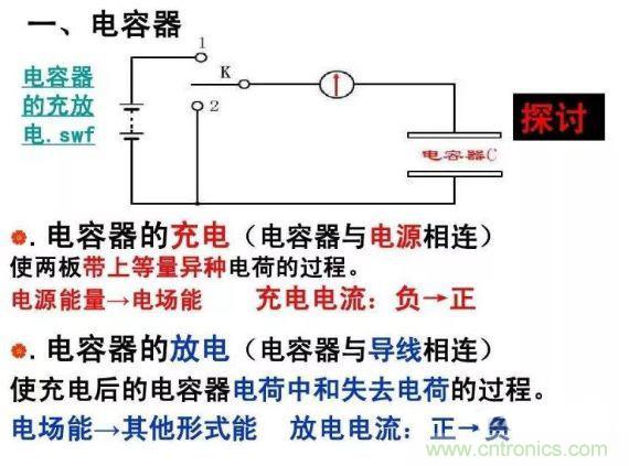 如何計(jì)算電容充放電時(shí)間？
