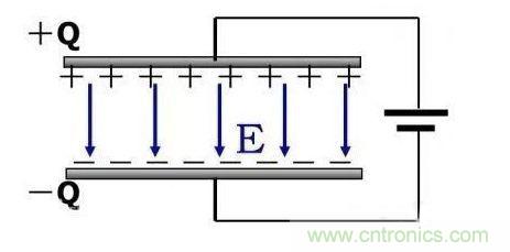 如何計(jì)算電容充放電時(shí)間？