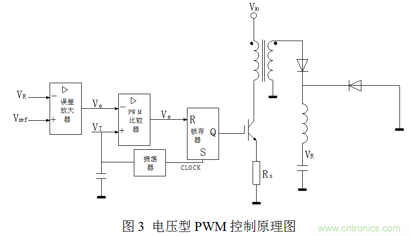 開(kāi)關(guān)電源”電壓型“與”電流型“控制的區(qū)別到底在哪？