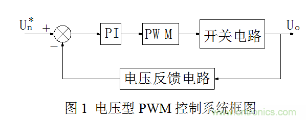 開(kāi)關(guān)電源”電壓型“與”電流型“控制的區(qū)別到底在哪？