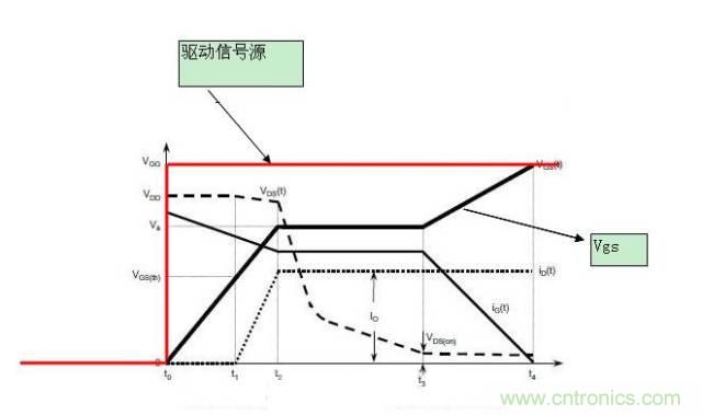MOS管開關(guān)時(shí)的米勒效應(yīng)！