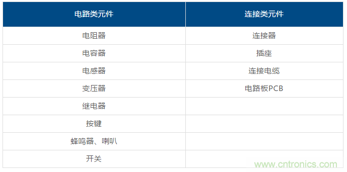 了解這些元器件基礎(chǔ)知識(shí)，你就是高手（一）