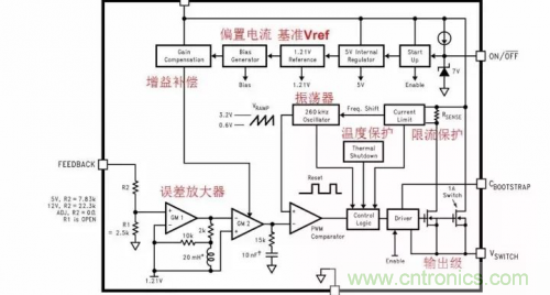 電源芯片的內(nèi)部結(jié)構(gòu)，你了解嗎？